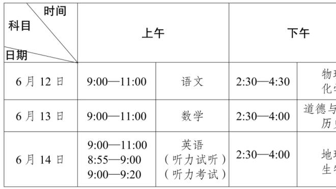 夏窗先花3000万！DO：阿森纳财务合理后，第一件事就是买断拉亚